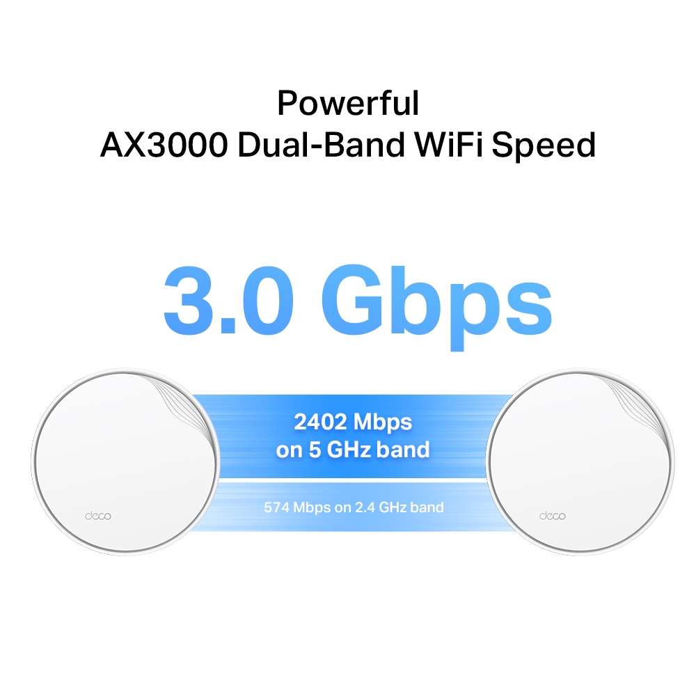 AX3000 Whole Home Mesh WiFi 6 System with PoE